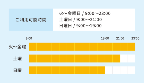 アクア会員 ご利用可能時間